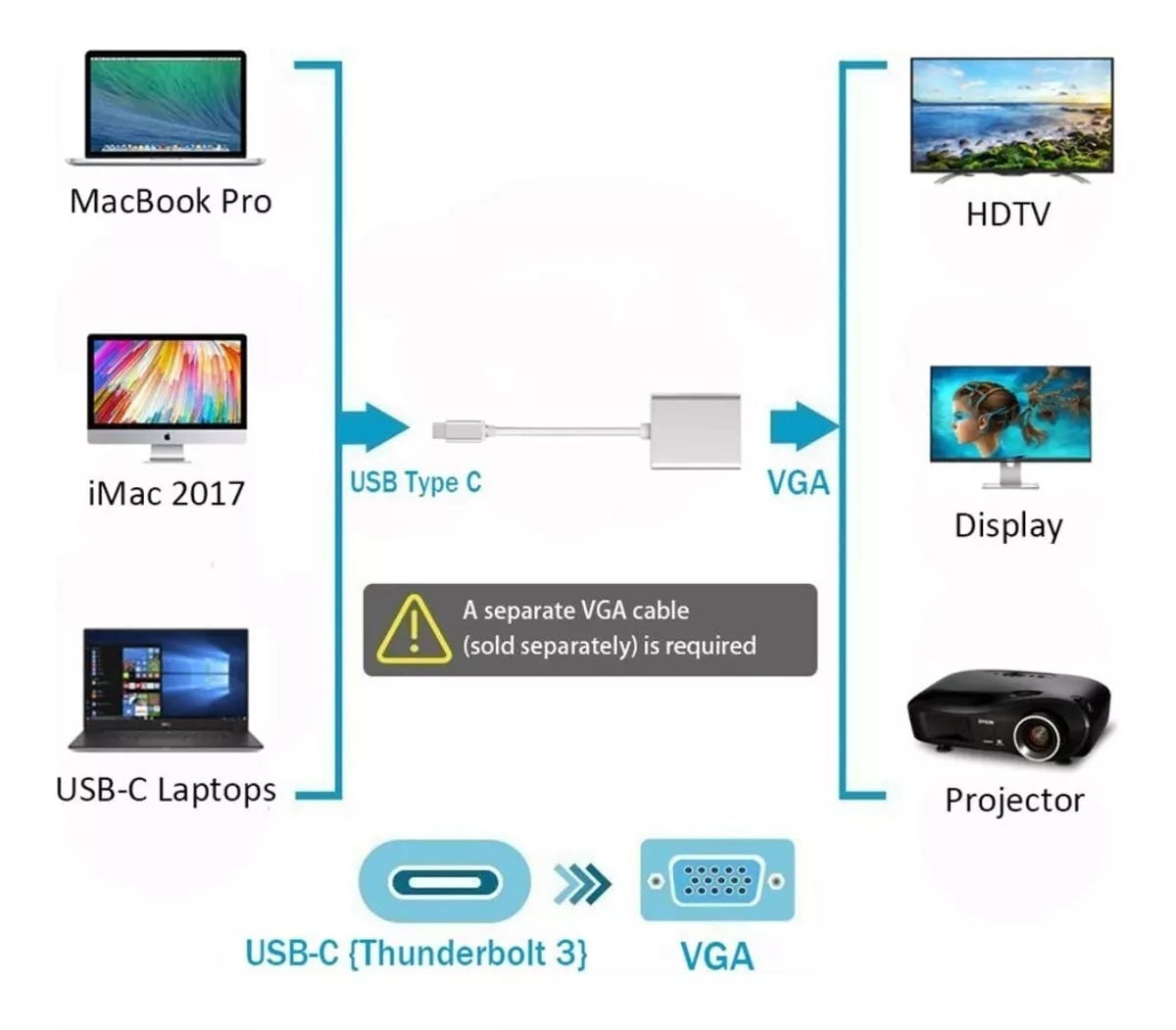 Convertidor De Tipo C A Vga