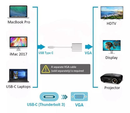Convertidor De Tipo C A Vga